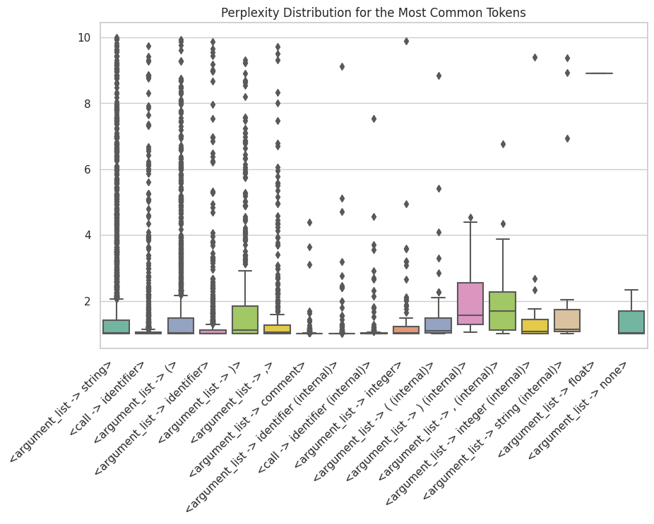 perplexed - Tutorial - Code Analysis